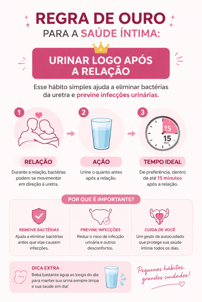 Infográfico clean demonstrando a regra de ouro de urinar logo após a relação com ilustrações simples de copos de água e relógio marcando 15 minutos.